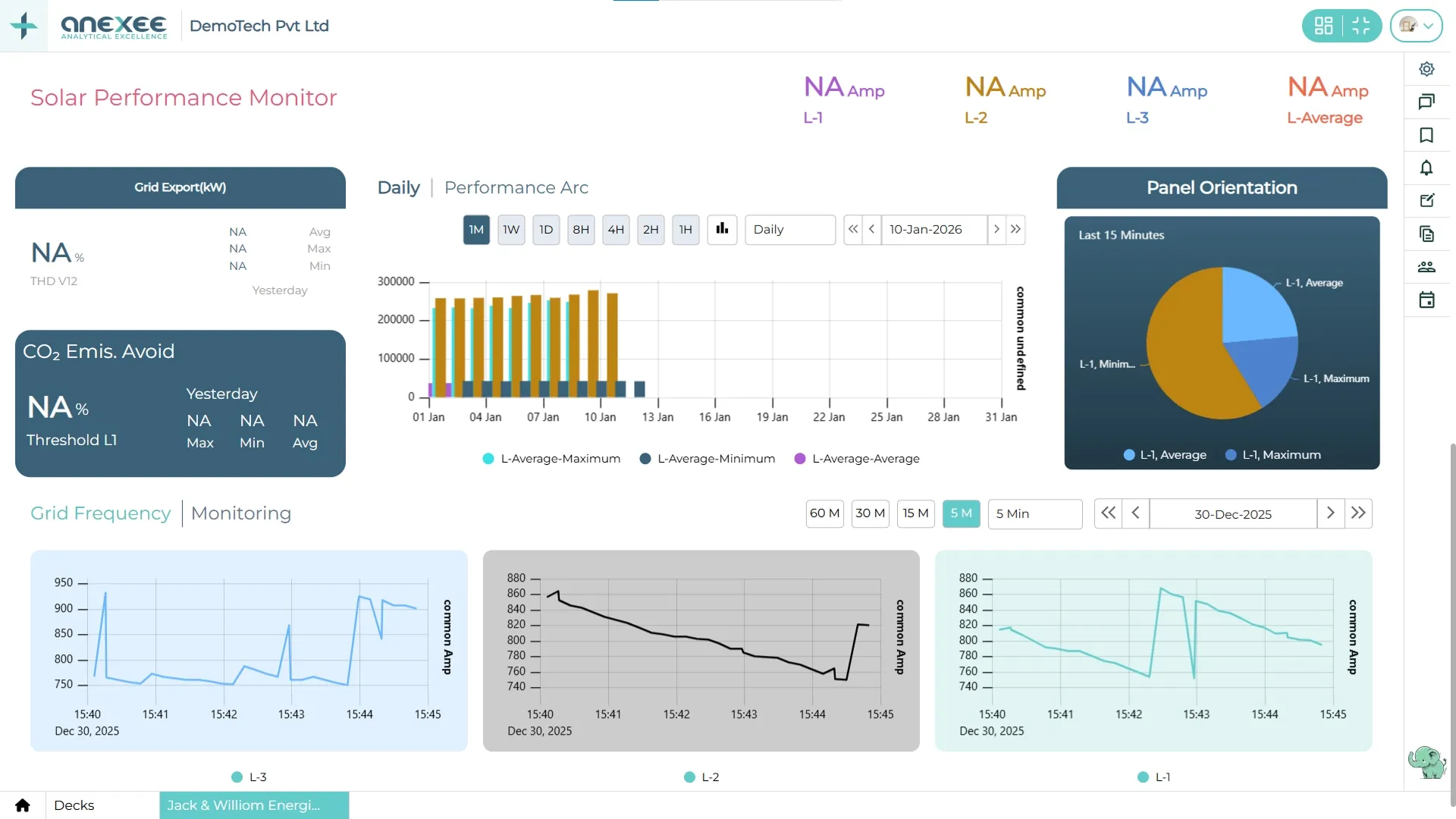 Anexee AI-Ready Platform
